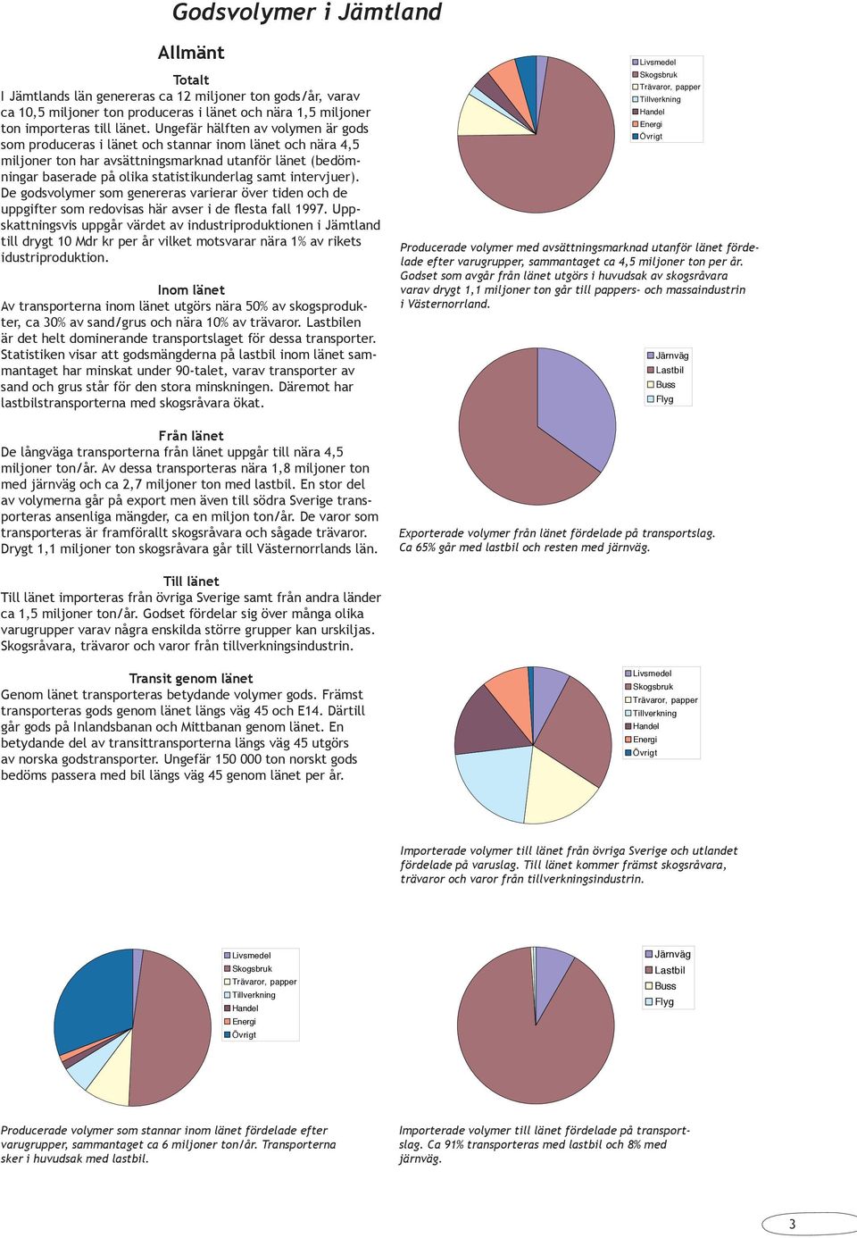 intervjuer). De godsvolymer som genereras varierar över tiden och de uppgifter som redovisas här avser i de esta fall 1997.