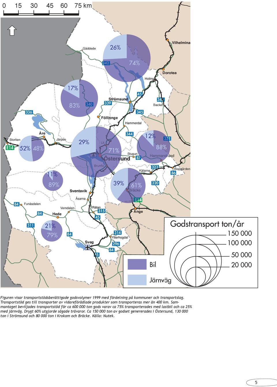 transportstödsberättigade godsvolymer 1999 med fördelning på kommuner och transportslag. Transportstöd ges till transporter av vidareförädlade produkter som transporteras mer än 400 km.