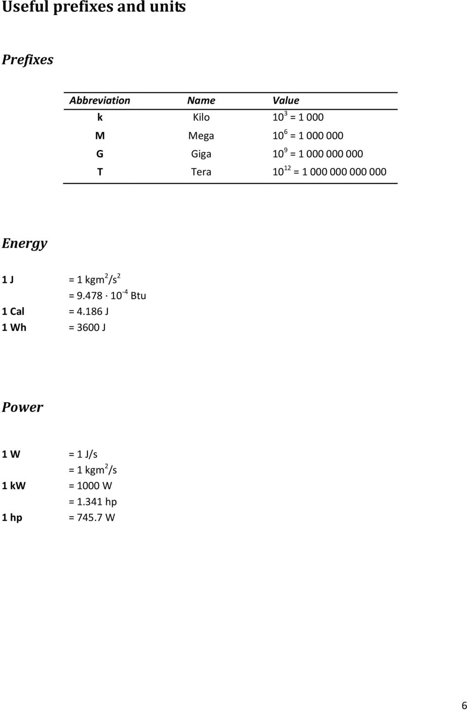 000 000 000 Energy 1 J = 1 kgm 2 /s 2 = 9.478 10-4 Btu 1 Cal = 4.