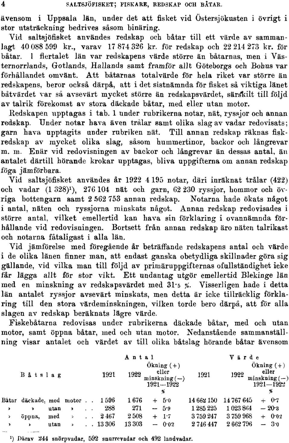 1 flertalet län var redskapens värde större än båtarnas, men i Västernorrlands, Gotlands, Hallands samt framför allt Göteborgs och Bohus var förhållandet omvänt.