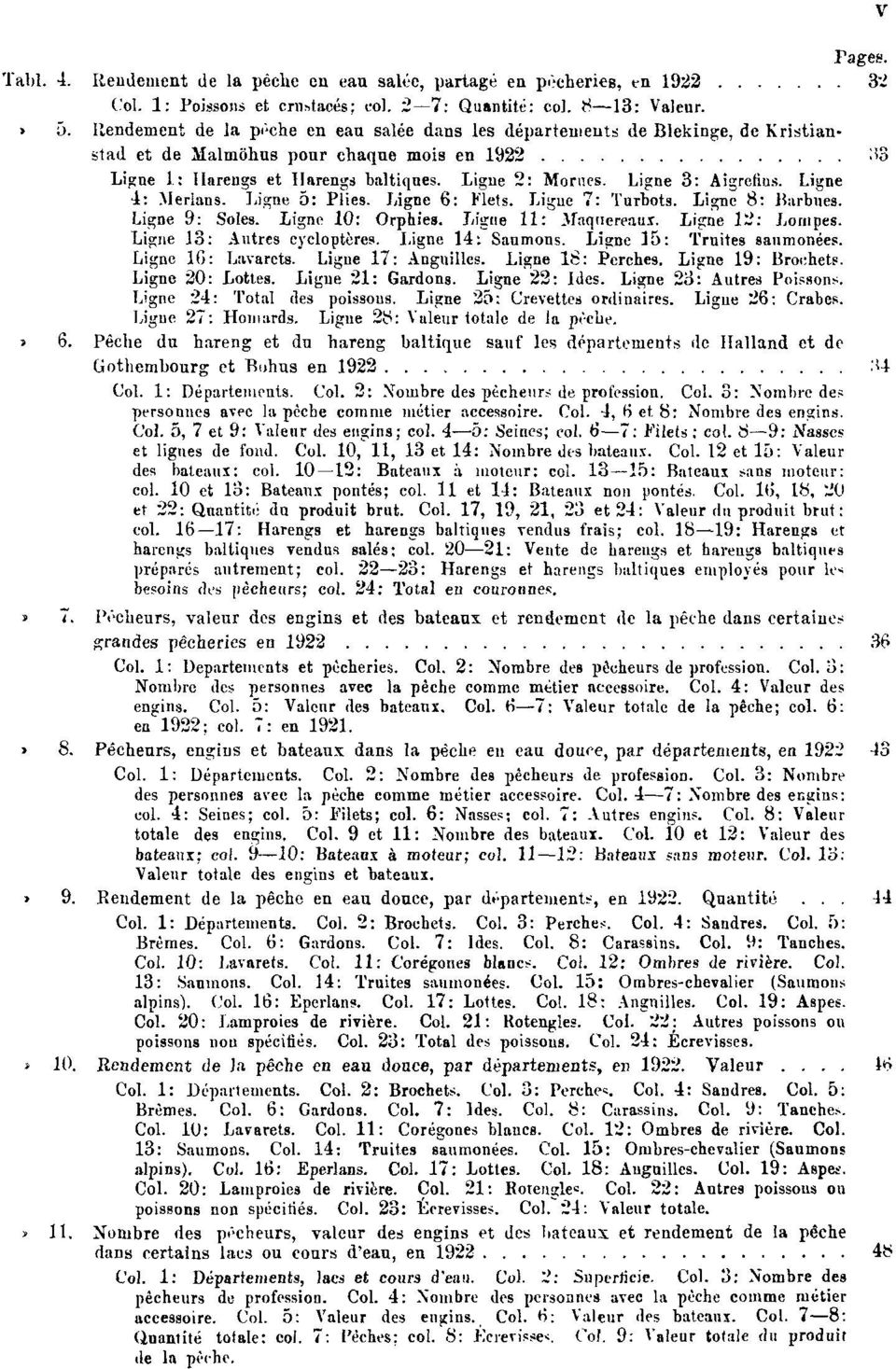 Ligne 3: Aigrefius. Ligne 4: Merlans. Ligne 5: Plies. Ligne 6: Flets. Ligue 7: Turbots. Ligne 8: Barbues. Ligne 9: Soles. Ligne 10: Orphies. Ligne 11: Maquereaux. Ligne 12: Lornpes.