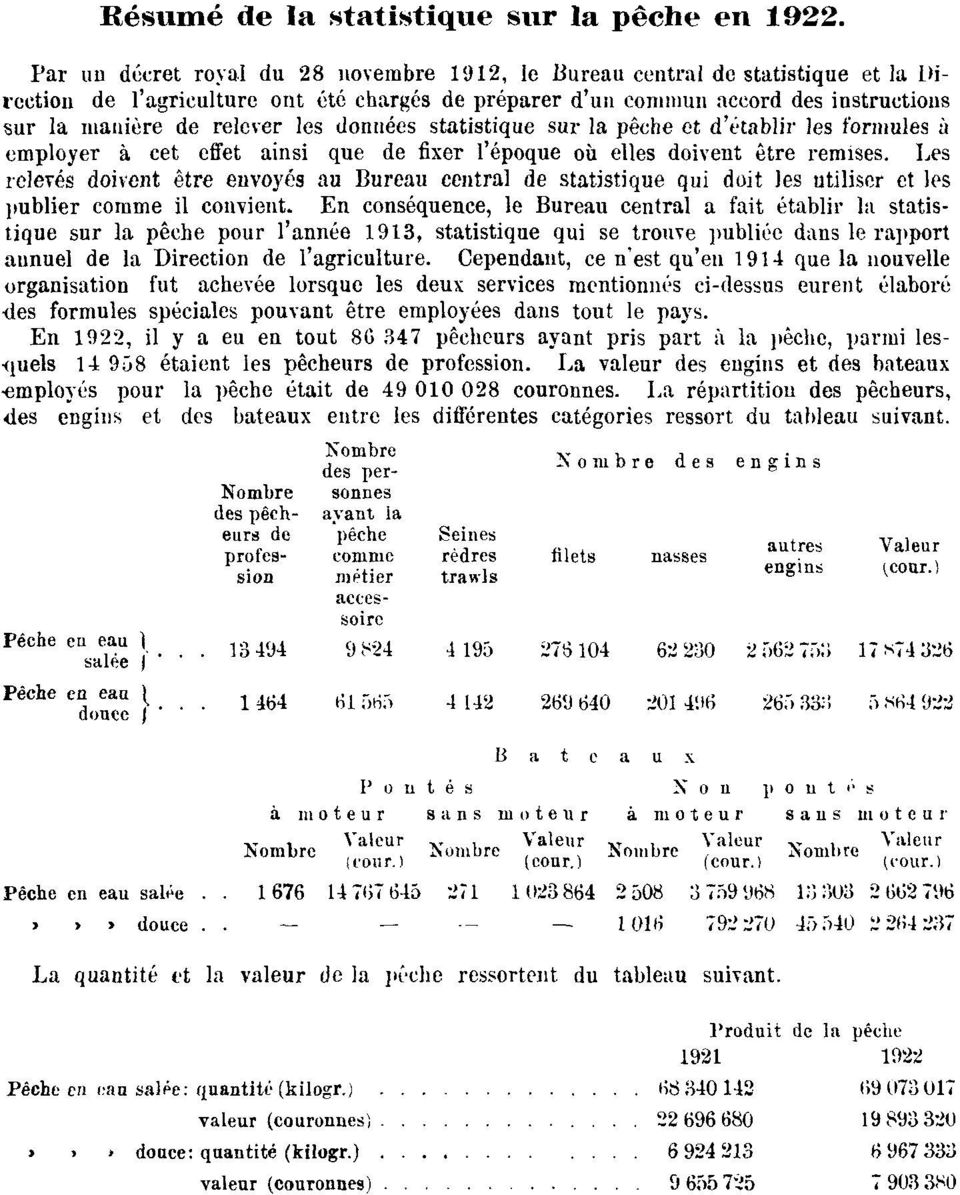 les données statistique sur la pêche et d'établir les formules à employer à cet effet ainsi que de fixer l'époque où elles doivent être remises.
