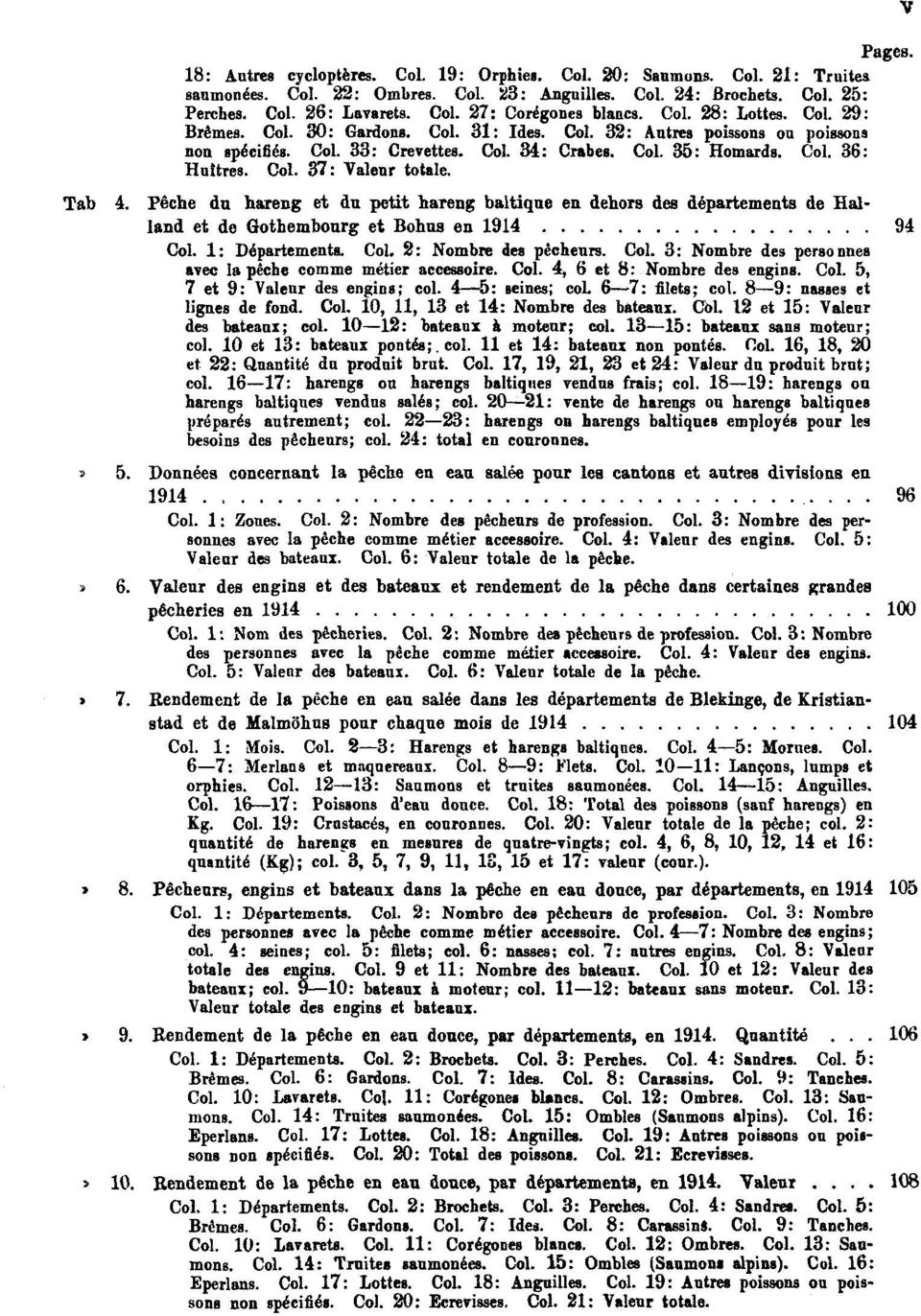 Col. 36: Huîtres. Col. 37: Valeur totale. Pêche du hareng et du petit hareng baltiqne en dehors des départements de Halland et de Gothembourg et Bohus en 1914 94 Col. 1: Départements. Col. 2: Nombre des pêcheurs.