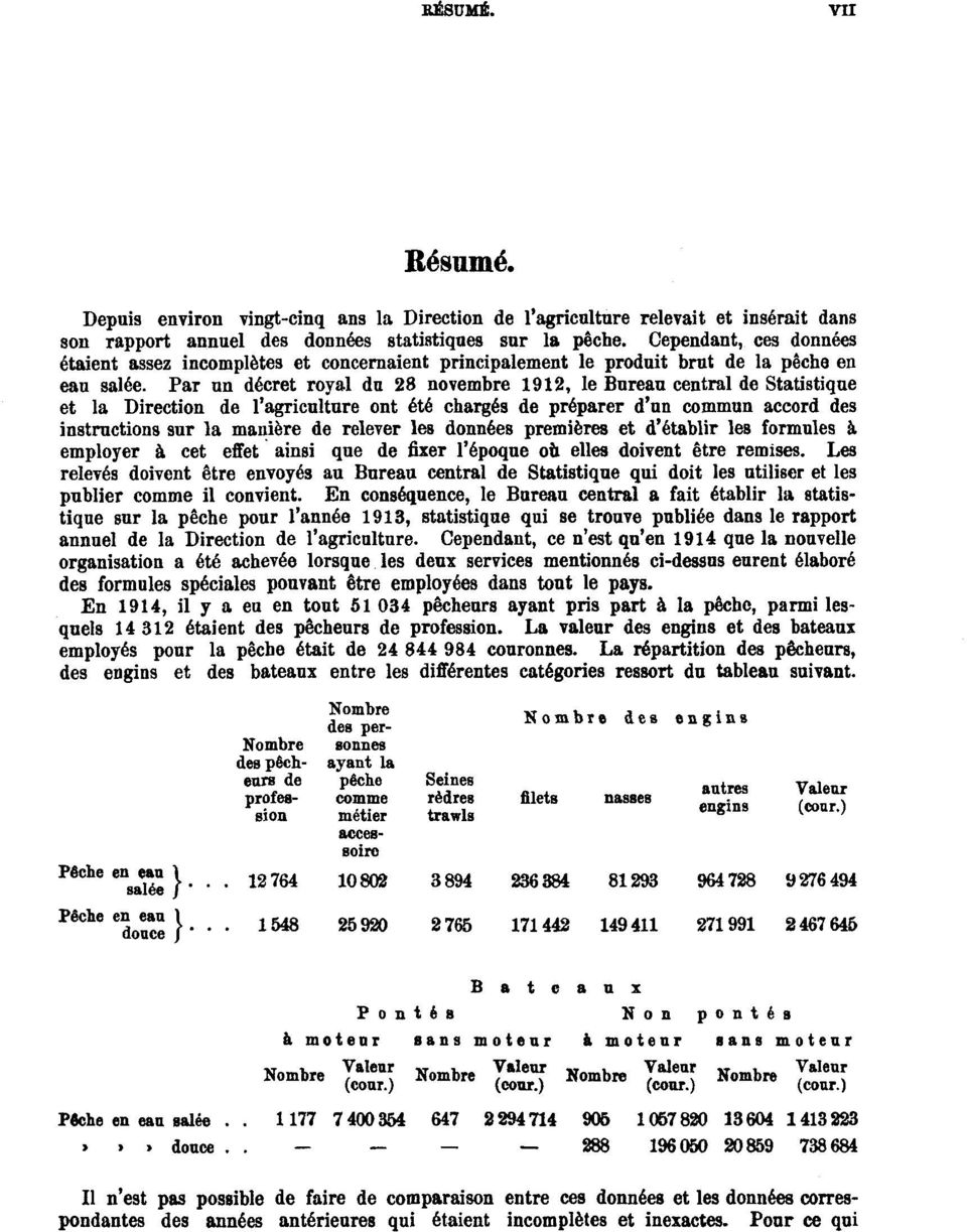 Par un décret royal du 28 novembre 1912, le Bureau central de Statistique et la Direction de l'agriculture ont été chargés de préparer d'un commun accord des instructions sur la manière de relever