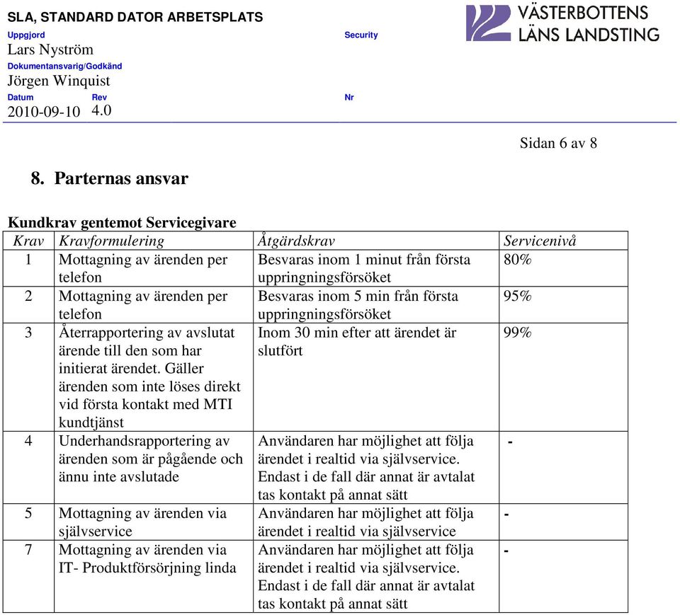 Mottagning av ärenden per Besvaras inom 5 min från första 95% telefon uppringningsförsöket 3 Återrapportering av avslutat ärende till den som har initierat ärendet.