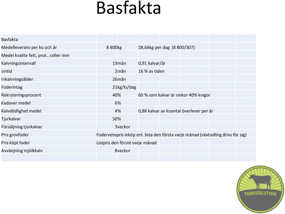 % 60 % som kalvar är sinkor 40% kvigor Kadaver medel 6 % Kalvdödlighet medel 4 % 0,88 kalvar av koantal överlever per år Tjurkalvar 50 % Försäljning