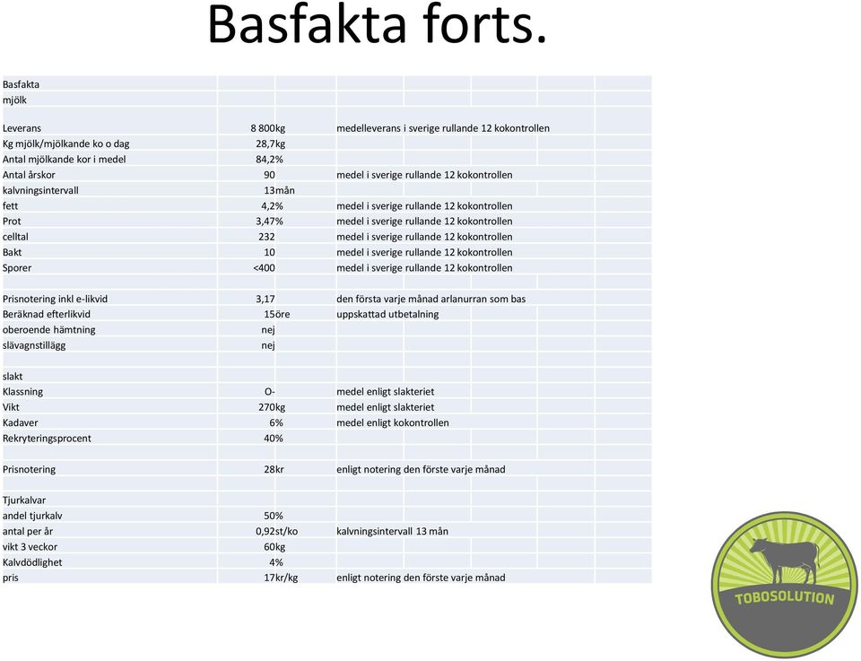 kokontrollen kalvningsintervall 13 mån fett 4,2 % medel i sverige rullande 12 kokontrollen Prot 3,47 % medel i sverige rullande 12 kokontrollen celltal 232 medel i sverige rullande 12 kokontrollen
