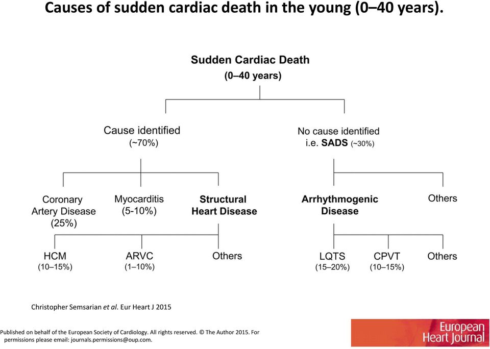 Eur Heart J 2015 Published on behalf of the European Society of