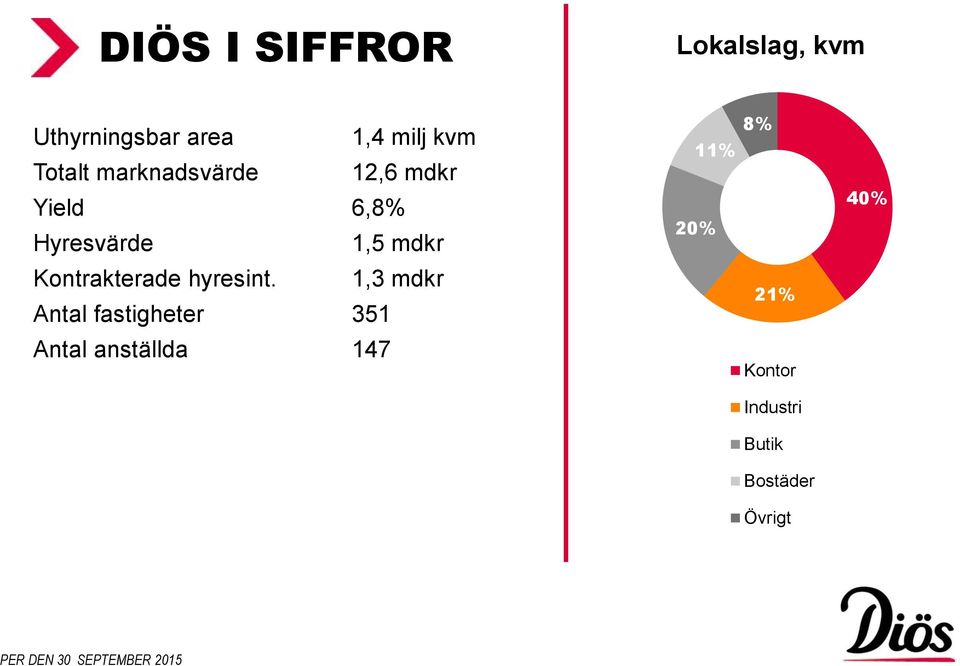 Kontrakterade hyresint.