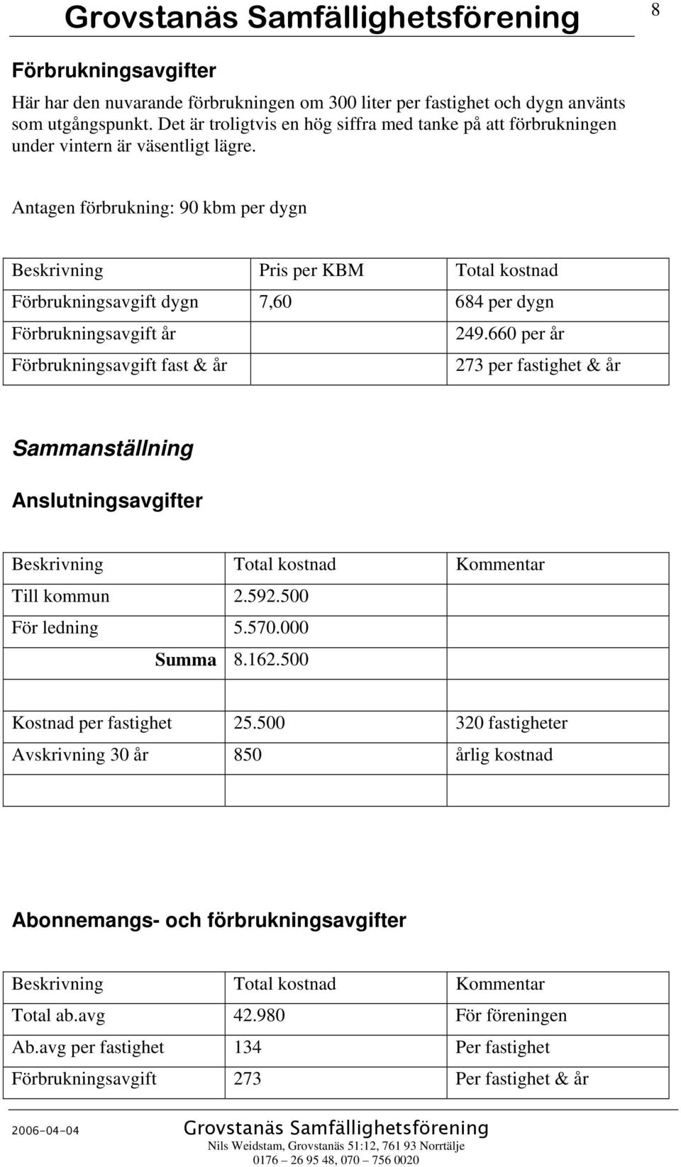 Antagen förbrukning: 90 kbm per dygn Beskrivning Pris per KBM Total kostnad Förbrukningsavgift dygn 7,60 684 per dygn Förbrukningsavgift år 249.