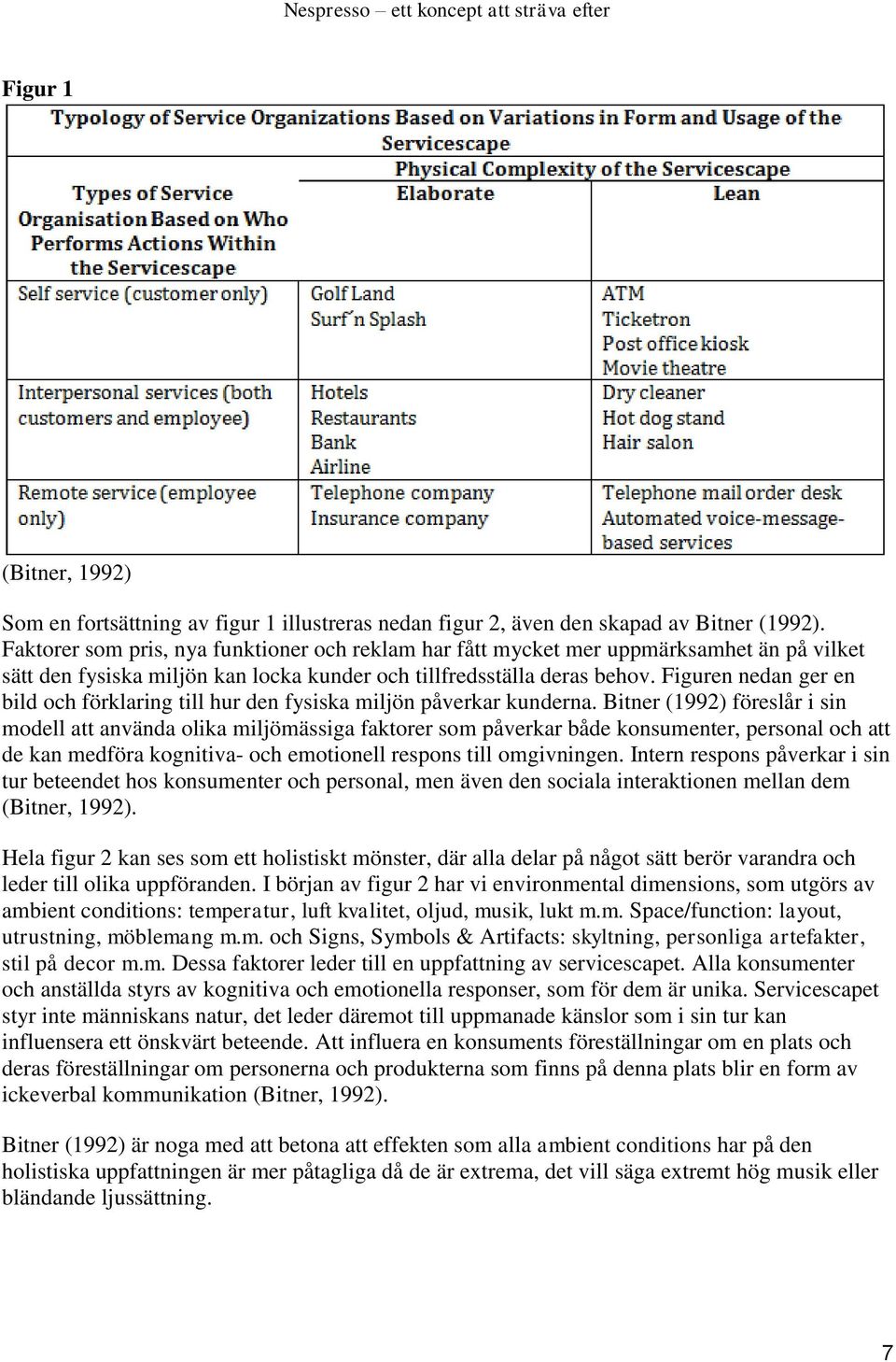 Figuren nedan ger en bild och förklaring till hur den fysiska miljön påverkar kunderna.