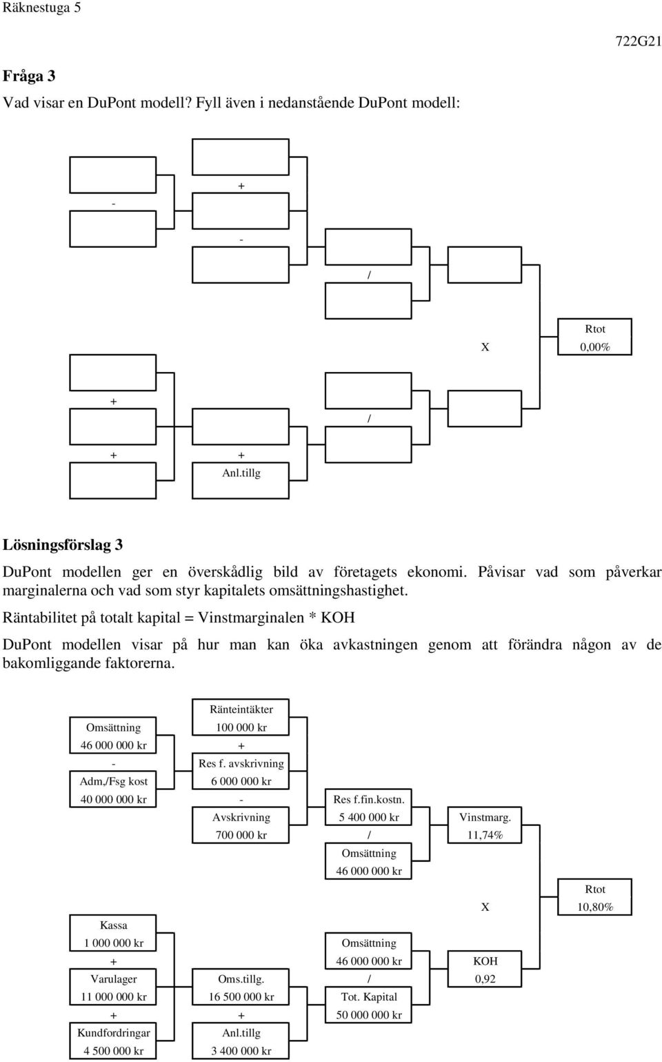 Räntabilitet på totalt kapital = Vinstmarginalen * KOH DuPont modellen visar på hur man kan öka avkastningen genom att förändra någon av de bakomliggande faktorerna.