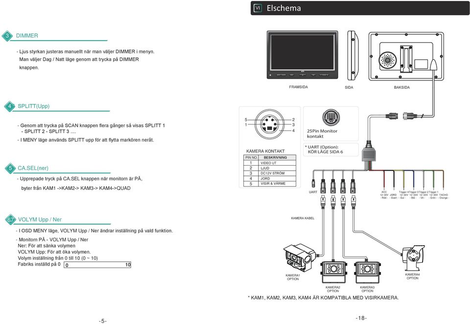 SEL(ner) - Upprepade tryck på CA.SEL knappen när monitorn är PÅ, byter från KAM1 ->KAM2-> KAM3-> KAM4->QUAD 5 1 KAMERA KONTAKT PIN NO.