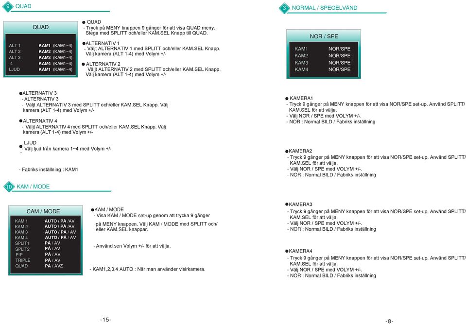 SEL Knapp. Välj kamera (ALT 1-4) med Volym +/- ALTERNATIV 4 - Väljt ALTERNATIV 4 med SPLITT och/eller KAM.SEL Knapp. Välj kamera (ALT 1-4) med Volym +/- - Välj ljud från kamera 1~4 med Volym +/- - - Fabriks inställning : KAM1 KAMERA1 - Tryck 9 gånger på MENY knappen för att visa set-up.