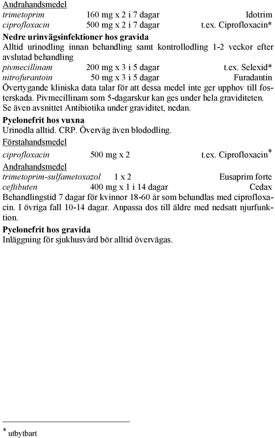 Selexid* nitrofurantoin 50 mg x 3 i 5 dagar Furadantin Övertygande kliniska data talar för att dessa medel inte ger upphov till fosterskada.