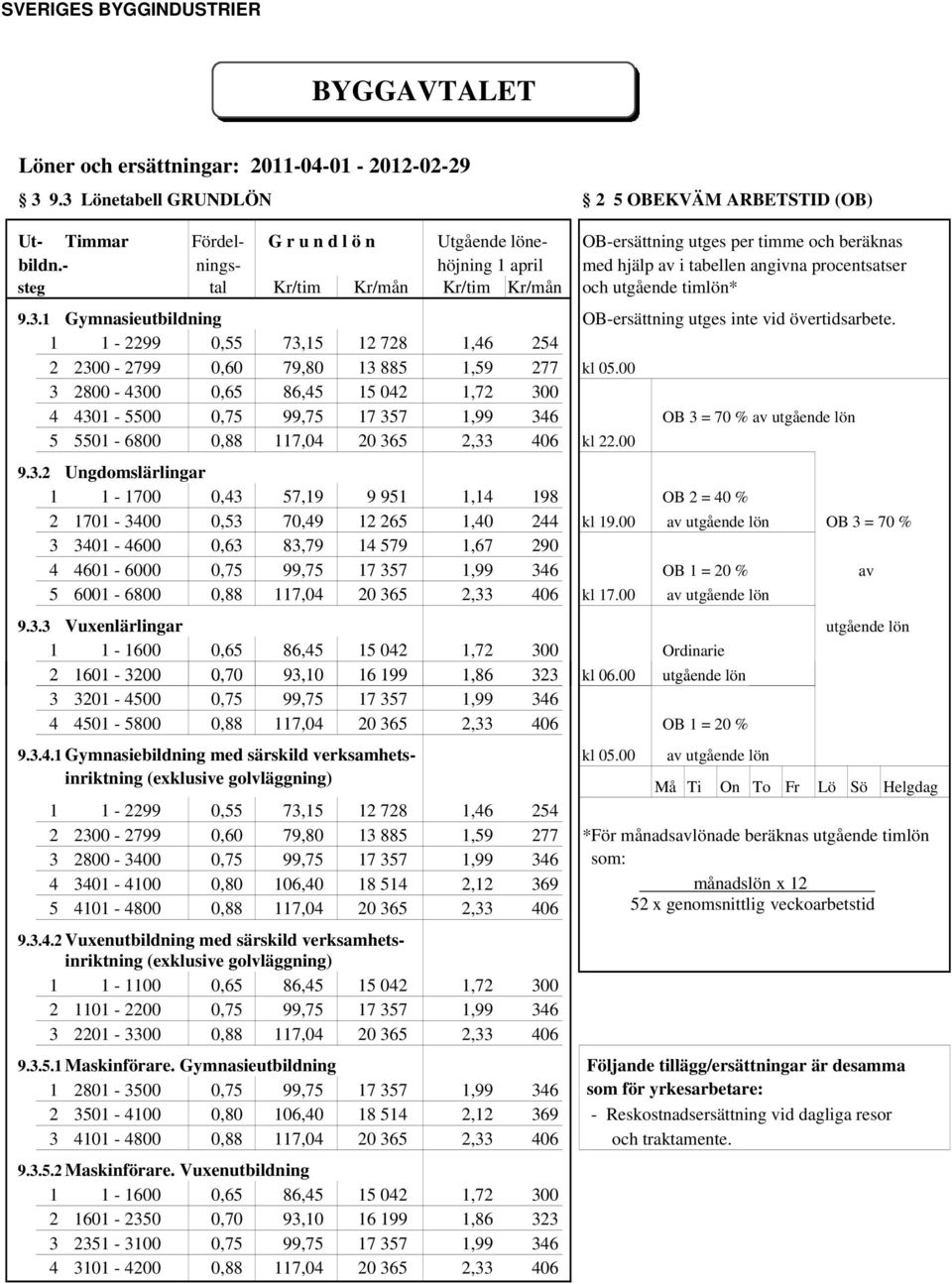 - nings- höjning 1 april med hjälp av i tabellen angivna procentsatser steg tal Kr/tim Kr/mån Kr/tim Kr/mån och utgående timlön* 9.3.1 Gymnasieutbildning OB-ersättning utges inte vid övertidsarbete.