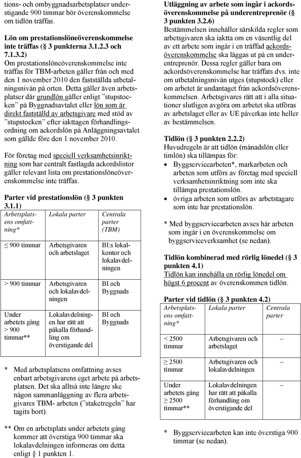 Detta gäller även arbetsplatser där grundlön gäller enligt stupstocken på Byggnadsavtalet eller lön som är direkt fastställd av arbetsgivare med stöd av stupstocken efter iakttagen