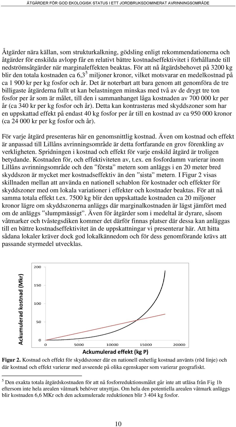 För att nå åtgärdsbehovet på 3200 kg blir den totala kostnaden ca 6,3 5 miljoner kronor, vilket motsvarar en medelkostnad på ca 1 900 kr per kg fosfor och år.