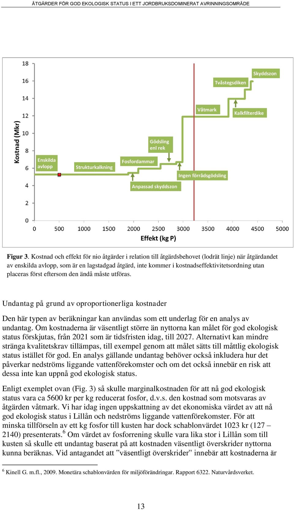 placeras först eftersom den ändå måste utföras. Undantag på grund av oproportionerliga kostnader Den här typen av beräkningar kan användas som ett underlag för en analys av undantag.