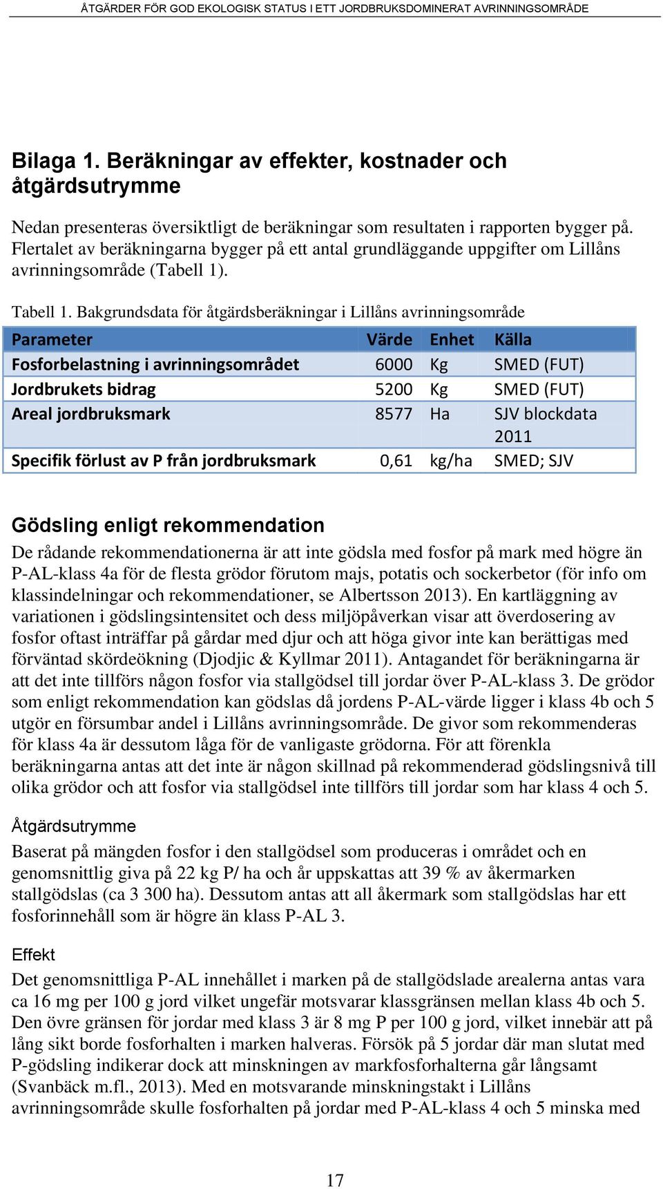 Bakgrundsdata för åtgärdsberäkningar i Lillåns avrinningsområde Parameter Värde Enhet Källa Fosforbelastning i avrinningsområdet 6000 Kg SMED (FUT) Jordbrukets bidrag 5200 Kg SMED (FUT) Areal