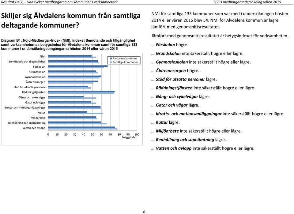 2015 NMI Bemötande och tillgänglighet Förskolan Grundskolan Gymnasieskolan Äldreomsorgen Stöd för utsatta personer Räddningstjänsten Gång- och cykelvägar Gator och vägar Idrotts- och