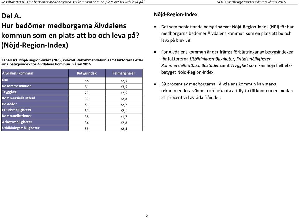 Nöjd-Region-Index (NRI), indexet Rekommendation samt faktorerna efter sina betygsindex för Älvdalens kommun.