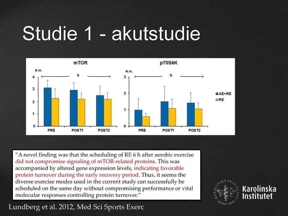 This was accompanied by altered gene expression levels, indicating favorable protein turnover during the early recovery period.