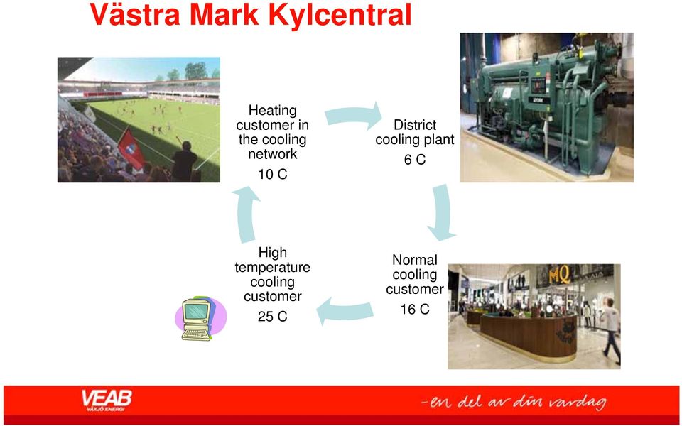 cooling plant 6 C High temperature