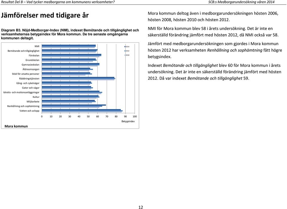 NMI Bemötande och tillgänglighet Förskolan Grundskolan Gymnasieskolan Äldreomsorgen Stöd för utsatta personer Räddningstjänsten Gång- och cykelvägar Gator och vägar Idrotts- och motionsanläggningar