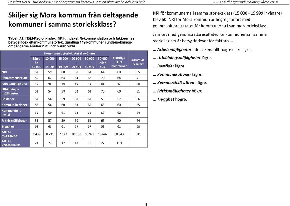 Färre än 10 000 Kommunens storlek.