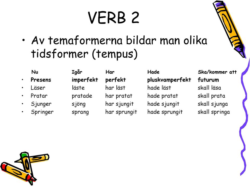 hade läst skall läsa Pratar pratade har pratat hade pratat skall prata Sjunger sjöng