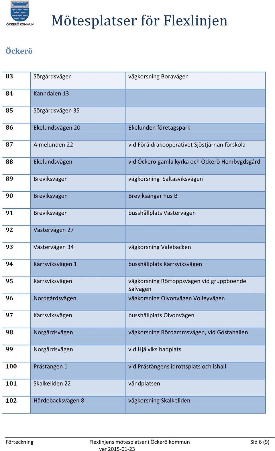 93 Västervägen 34 vägkorsning Valebacken 94 Kärrsviksvägen 1 busshållplats Kärrsviksvägen 95 Kärrsviksvägen vägkorsning Rörtoppsvägen vid gruppboende Sälvägen 96 Nordgårdsvägen vägkorsning Olvonvägen