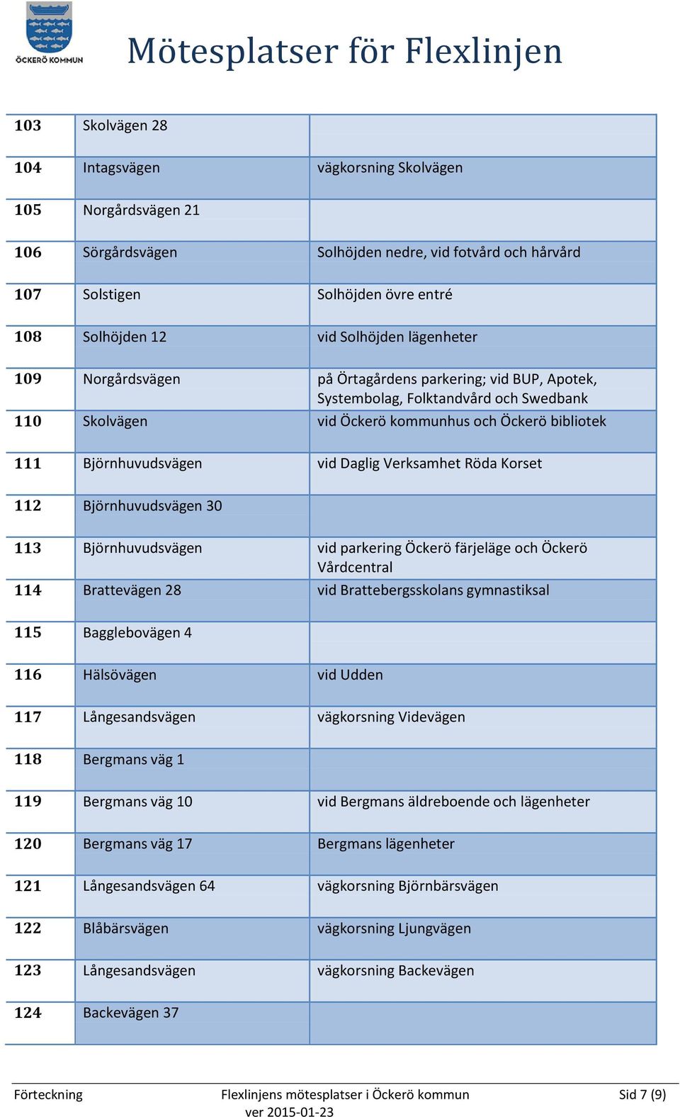 vid Daglig Verksamhet Röda Korset 112 Björnhuvudsvägen 30 113 Björnhuvudsvägen vid parkering Öckerö färjeläge och Öckerö Vårdcentral 114 Brattevägen 28 vid Brattebergsskolans gymnastiksal 115