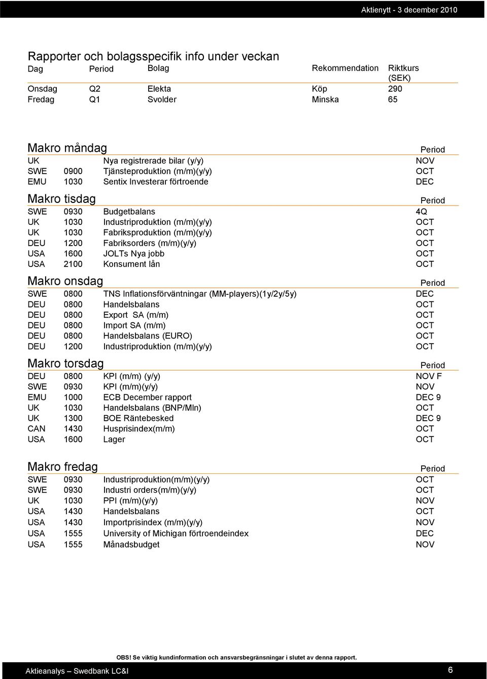 1200 Fabriksorders (m/m)(y/y) OCT USA 1600 JOLTs Nya jobb OCT USA 2100 Konsument lån OCT Makro onsdag SWE 0800 TNS Inflationsförväntningar (MM-players)(1y/2y/5y) DEC DEU 0800 Handelsbalans OCT DEU