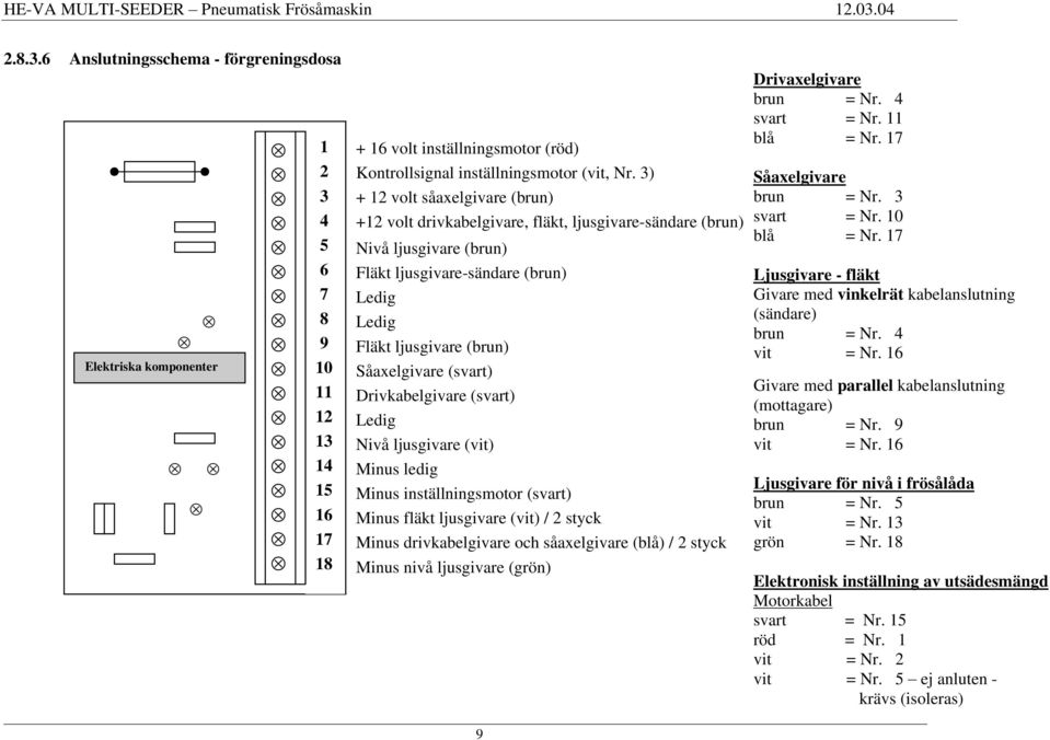 (svart) Drivkabelgivare (svart) Ledig Nivå ljusgivare (vit) Minus ledig Minus inställningsmotor (svart) Minus fläkt ljusgivare (vit) / 2 styck Minus drivkabelgivare och såaxelgivare (blå) / 2 styck