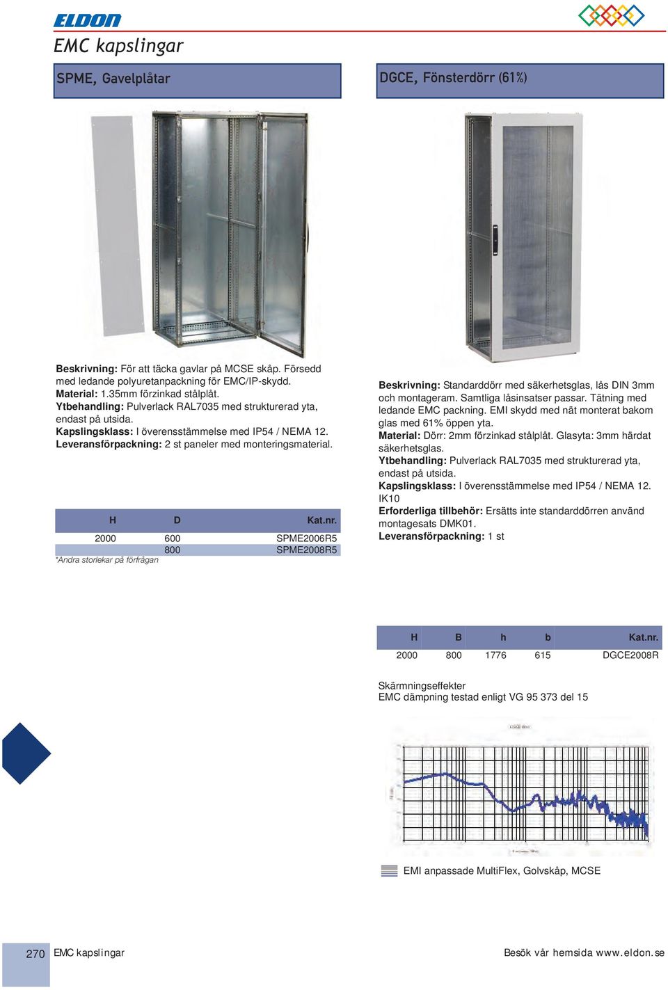 2000 600 SPME2006R5 800 SPME2008R5 *Andra storlekar på förfrågan Beskrivning: Standarddörr med säkerhetsglas, lås DIN 3mm och montageram. Samtliga låsinsatser passar. Tätning med ledande EMC packning.