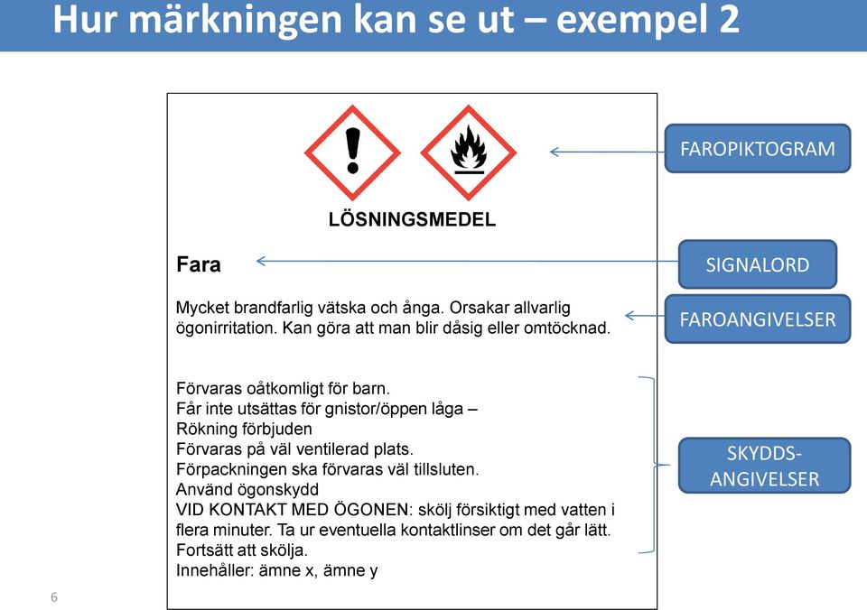 Får inte utsättas för gnistor/öppen låga Rökning förbjuden Förvaras på väl ventilerad plats. Förpackningen ska förvaras väl tillsluten.