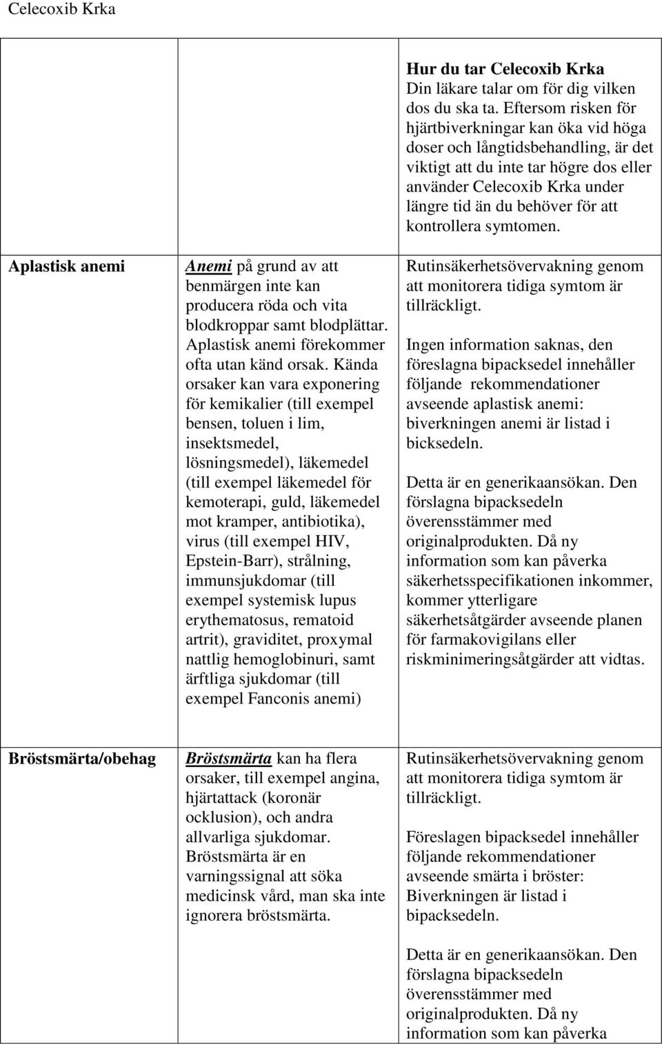 antibiotika), virus (till exempel HIV, Epstein-Barr), strålning, immunsjukdomar (till exempel systemisk lupus erythematosus, rematoid artrit), graviditet, proxymal nattlig hemoglobinuri, samt