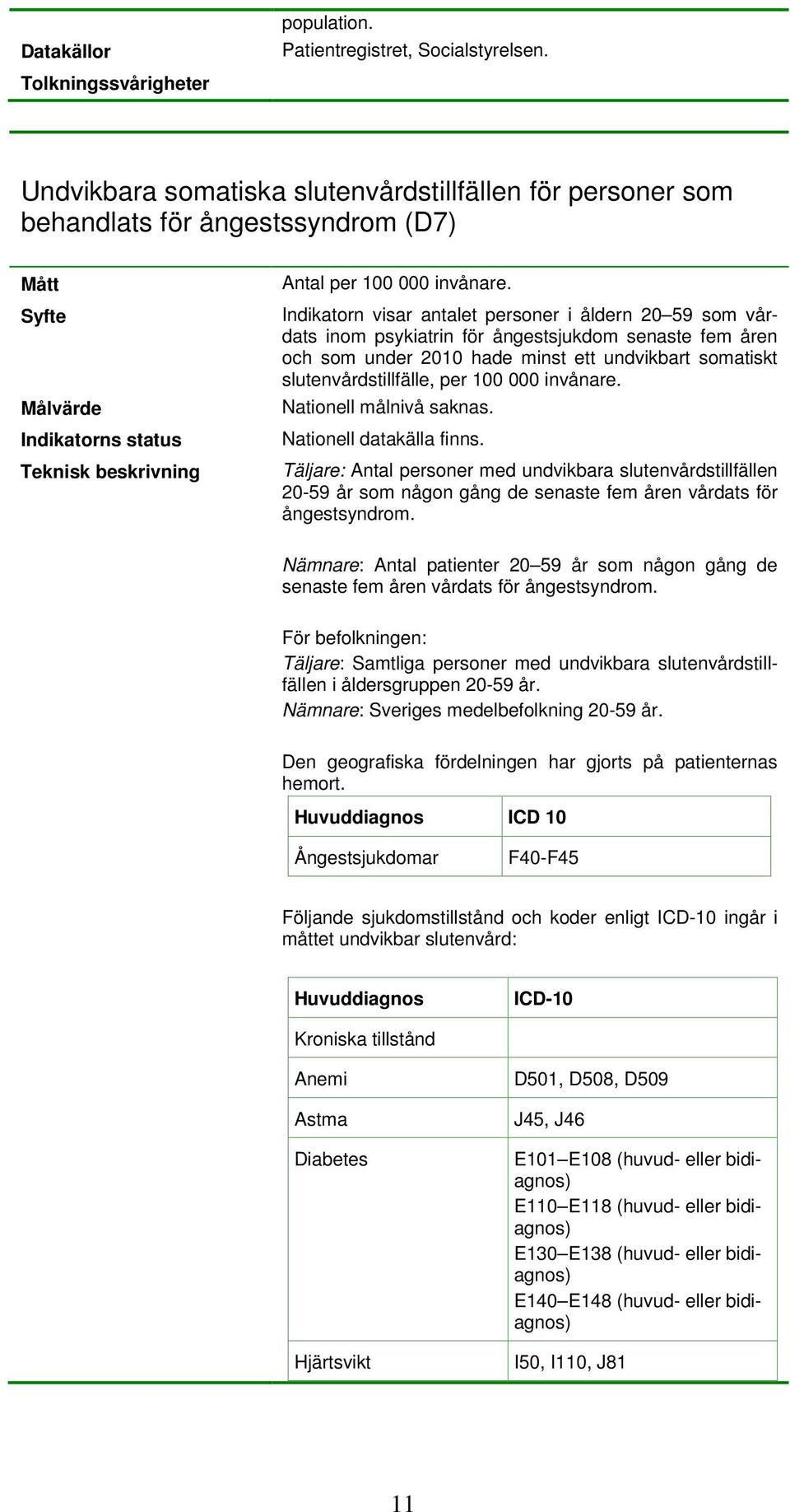 000 invånare. Täljare: Antal personer med undvikbara slutenvårdstillfällen 20-59 år som någon gång de senaste fem åren vårdats för ångestsyndrom.