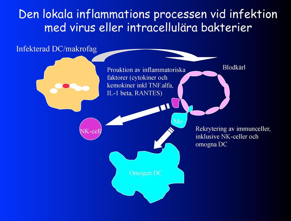 inflammatoriska faktorer (cytokiner och kemokiner inkl TNF.