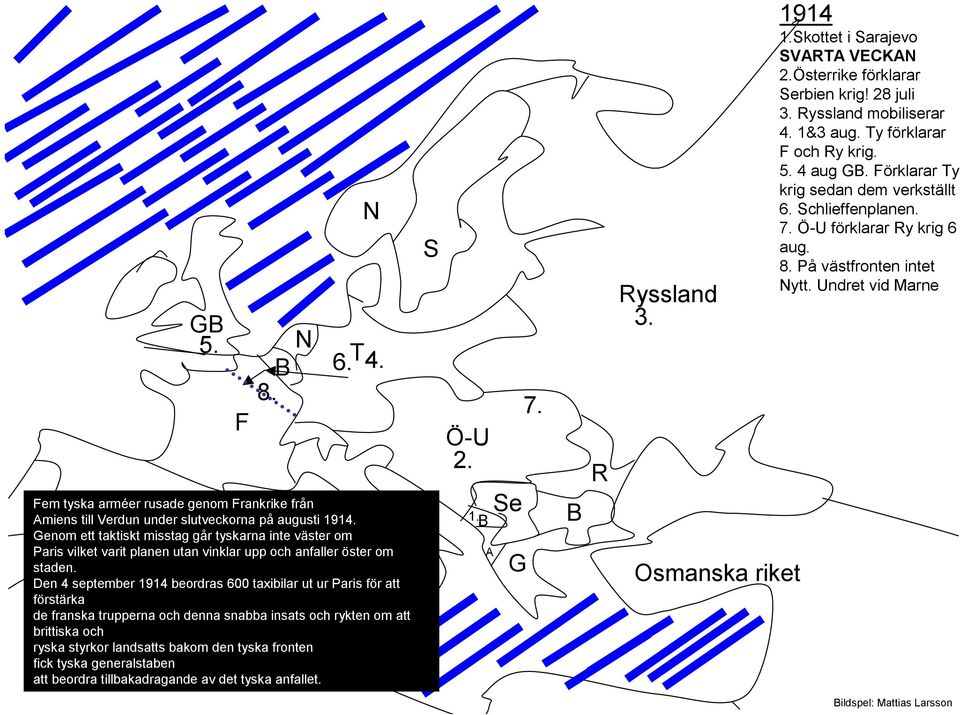 Den 4 september 1914 beordras 600 taxibilar ut ur Paris för att förstärka de franska trupperna och denna snabba insats och rykten om att brittiska och ryska styrkor landsatts bakom den tyska fronten