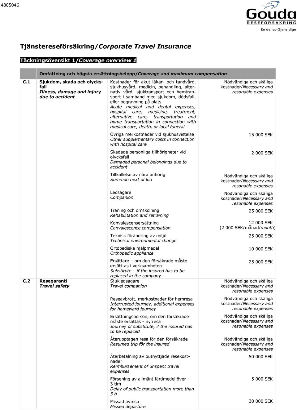 2 Resegaranti Travel safety Kostnader för akut läkar- och tandvård, sjukhusvård, medicin, behandling, alternativ vård, sjuktransport och hemtransport i samband med sjukdom, dödsfall, eller begravning