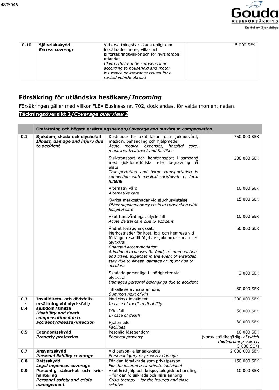 702, dock endast för valda moment nedan. Täckningsöversikt 2/Coverage overview 2 Omfattning och högsta ersättningsbelopp/coverage and maximum compensation C.