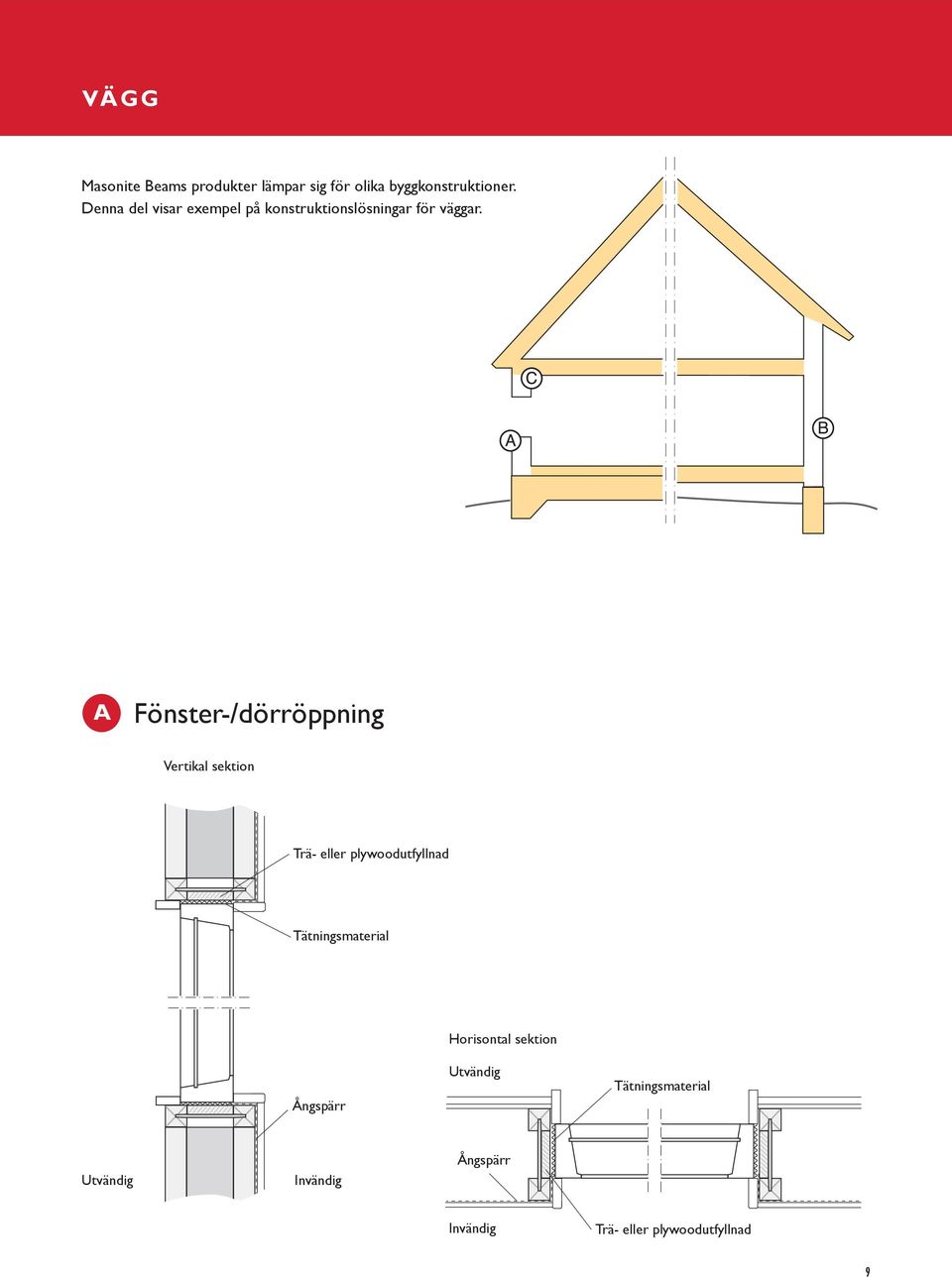 A Fönster-/dörröppning Vertikal sektion Trä- eller plywoodutfyllnad Tätningsmaterial