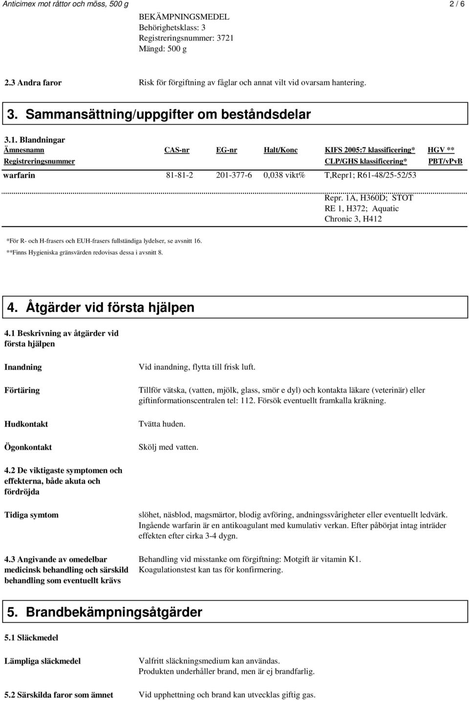 Blandningar Ämnesnamn CAS-nr EG-nr Halt/Konc KIFS 2005:7 klassificering* HGV ** Registreringsnummer CLP/GHS klassificering* PBT/vPvB warfarin 81-81-2 201-377-6 0,038 vikt% T,Repr1; R61-48/25-52/53