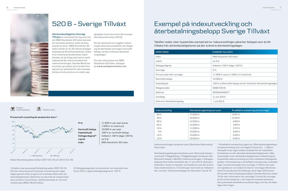 Danske Bank har en positiv grundsyn på svenska företag och ser potential för den svenska börsen att dra nytta av en stabil uppgångsfas inom inte minst den europeiska ekonomin (mars 2012).