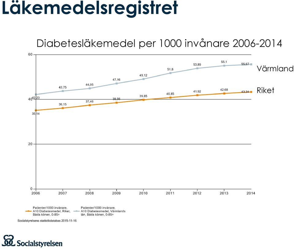 per 1000 invånare