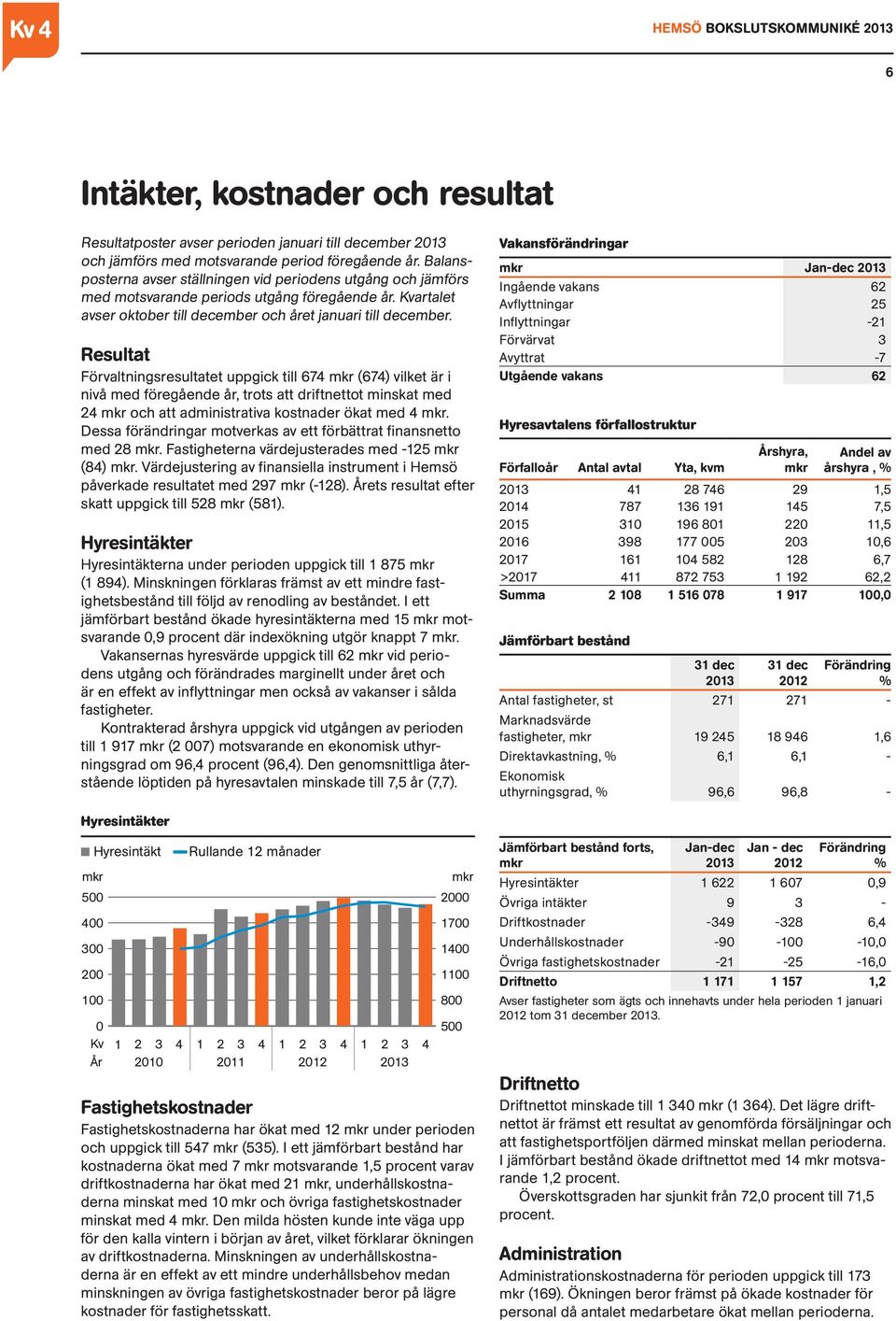 Resultat Förvaltningsresultatet uppgick till 674 mkr (674) vilket är i nivå med föregående år, trots att driftnettot minskat med 24 mkr och att administrativa kostnader ökat med 4 mkr.