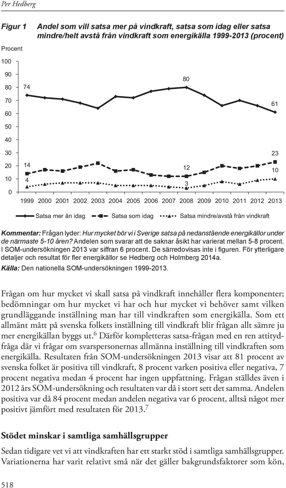 bör vi i Sverige satsa på nedanstående energikällor under de närmaste 5-10 åren? Andelen som svarar att de saknar åsikt har varierat mellan 5-8 procent.