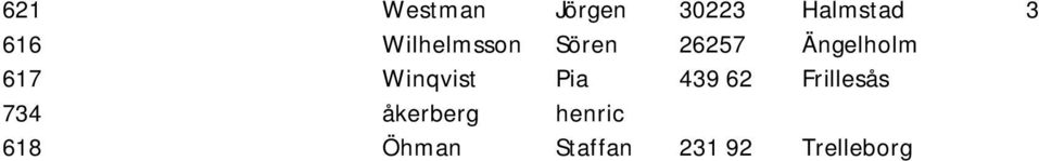 Winqvist Pia 439 62 Frillesås 734